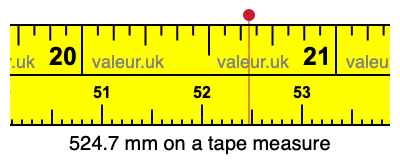 524.7 mm on a tape measure 524.7 millimeters on a tape measure