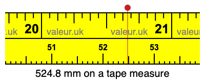 524.8 mm on a tape measure 524.8 millimeters on a tape measure