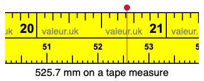 525.7 mm on a tape measure 525.7 millimeters on a tape measure