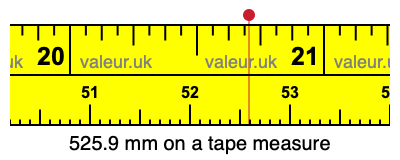 525.9 mm on a tape measure 525.9 millimeters on a tape measure