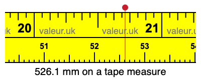 526.1 mm on a tape measure 526.1 millimeters on a tape measure