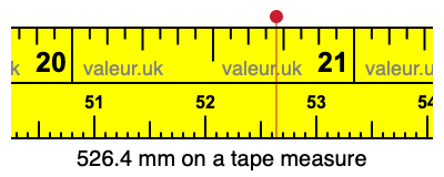 526.4 mm on a tape measure 526.4 millimeters on a tape measure