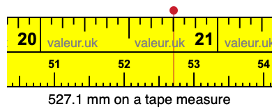 527.1 mm on a tape measure 527.1 millimeters on a tape measure