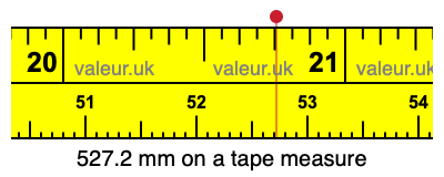 527.2 mm on a tape measure 527.2 millimeters on a tape measure