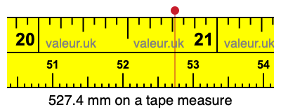 527.4 mm on a tape measure 527.4 millimeters on a tape measure