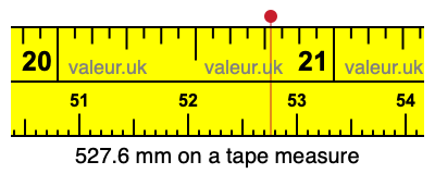 527.6 mm on a tape measure 527.6 millimeters on a tape measure