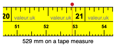 529 mm on a tape measure 529 millimeters on a tape measure