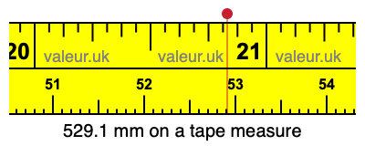 529.1 mm on a tape measure 529.1 millimeters on a tape measure