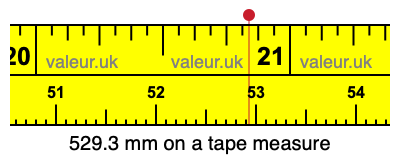529.3 mm on a tape measure 529.3 millimeters on a tape measure