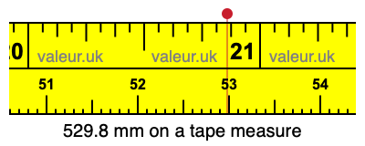 529.8 mm on a tape measure 529.8 millimeters on a tape measure