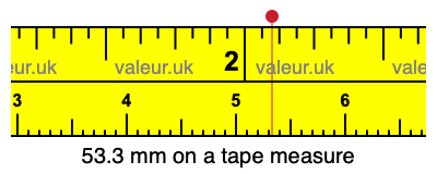 53.3 mm on a tape measure 53.3 millimeters on a tape measure