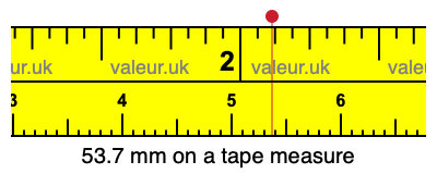 53.7 mm on a tape measure 53.7 millimeters on a tape measure