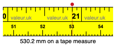 530.2 millimeters on a tape measure