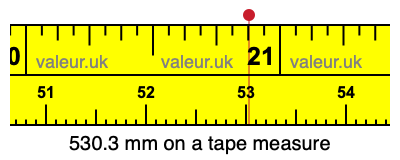 530.3 millimeters on a tape measure
