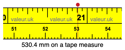 530.4 mm on a tape measure 530.4 millimeters on a tape measure