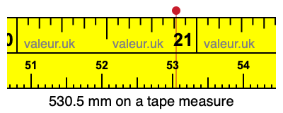 530.5 millimeters on a tape measure
