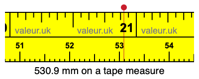 530.9 mm on a tape measure 530.9 millimeters on a tape measure