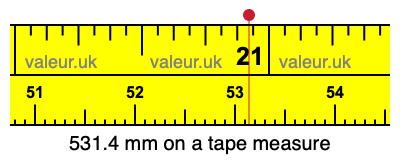 531.4 millimeters on a tape measure