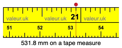 531.8 mm on a tape measure 531.8 millimeters on a tape measure