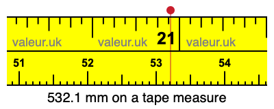 532.1 mm on a tape measure 532.1 millimeters on a tape measure