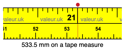 533.5 millimeters on a tape measure