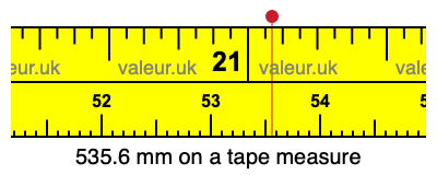 535.6 millimeters on a tape measure