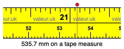 535.7 millimeters on a tape measure