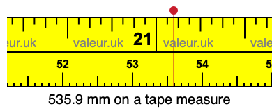 535.9 millimeters on a tape measure