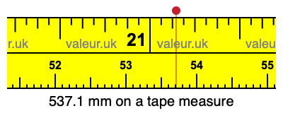 537.1 millimeters on a tape measure