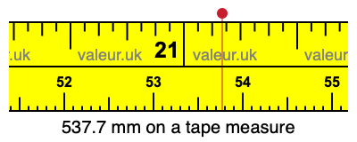 537.7 millimeters on a tape measure