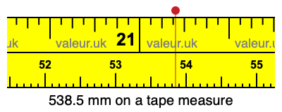 538.5 millimeters on a tape measure