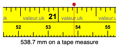 538.7 mm on a tape measure 538.7 millimeters on a tape measure