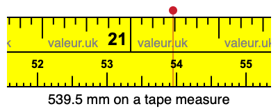 539.5 millimeters on a tape measure