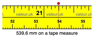 539.6 millimeters on a tape measure