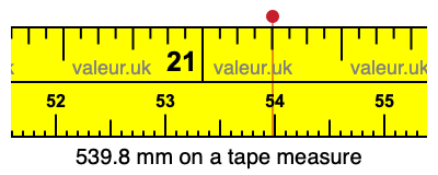 539.8 millimeters on a tape measure