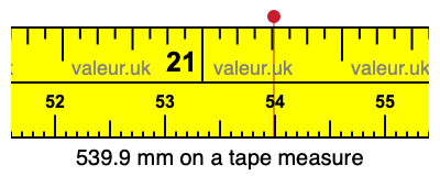 539.9 millimeters on a tape measure