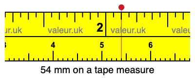 54 mm on a tape measure 54 millimeters on a tape measure