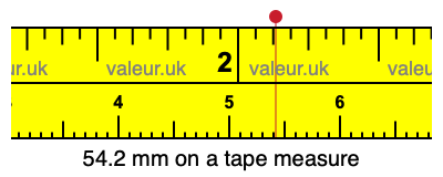 54.2 mm on a tape measure 54.2 millimeters on a tape measure
