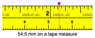 54.5 mm on a tape measure 54.5 millimeters on a tape measure