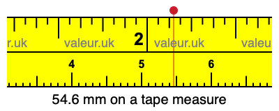 54.6 mm on a tape measure 54.6 millimeters on a tape measure