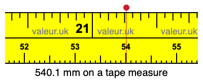 540.1 millimeters on a tape measure