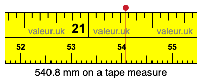 540.8 millimeters on a tape measure