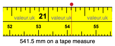 541.5 millimeters on a tape measure