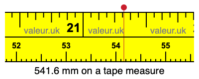 541.6 mm on a tape measure 541.6 millimeters on a tape measure
