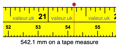 542.1 millimeters on a tape measure