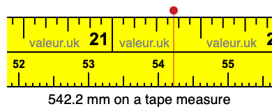542.2 millimeters on a tape measure