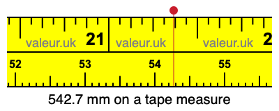 542.7 millimeters on a tape measure