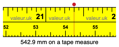 542.9 millimeters on a tape measure