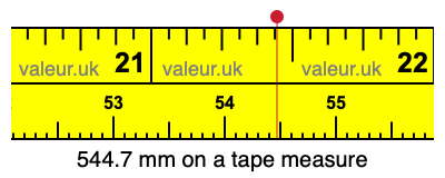 544.7 millimeters on a tape measure