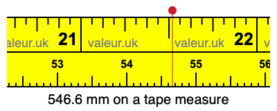 546.6 millimeters on a tape measure